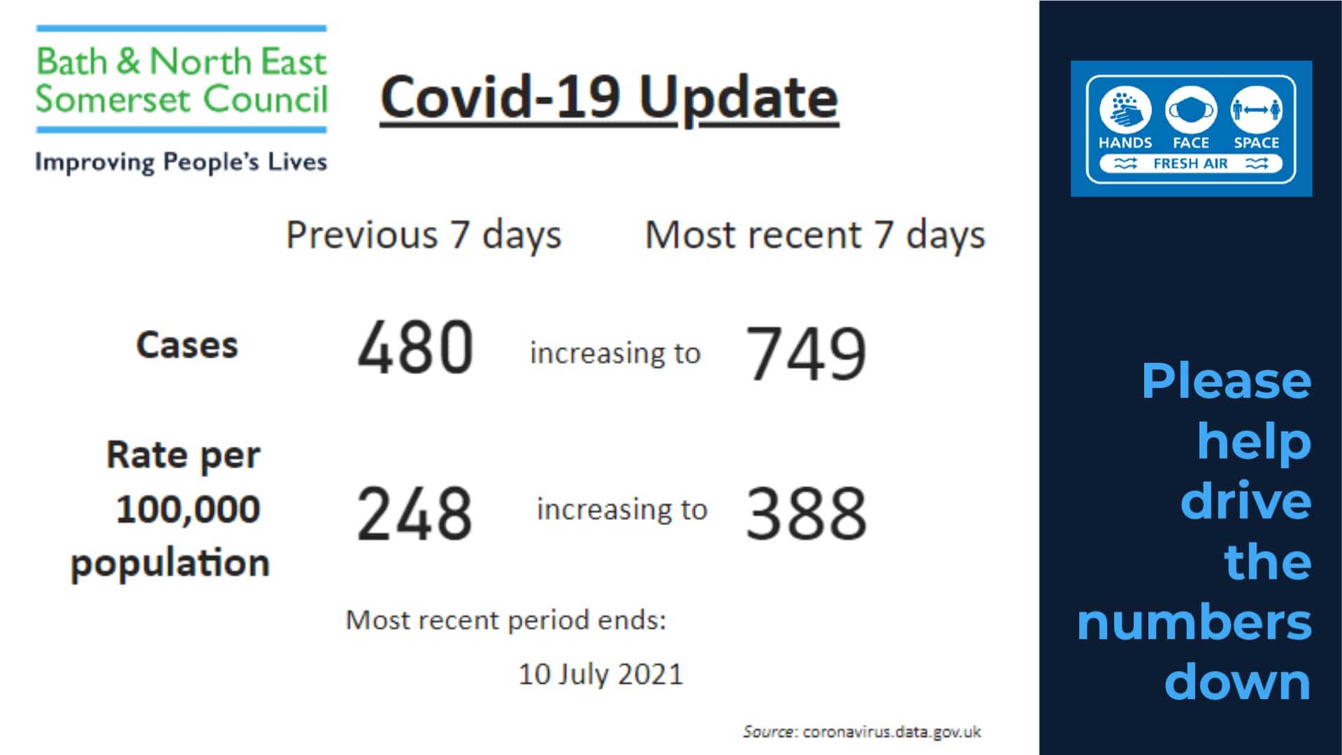 Latest Covid case figures for B&NES Building Control Services Bath